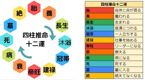 時柱 壬辰|壬辰 (みずのえたつ)生まれの性格・特徴【2022。